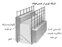 مقایسه سیستم تریدی پنل و سایر مصالح ساختمانی